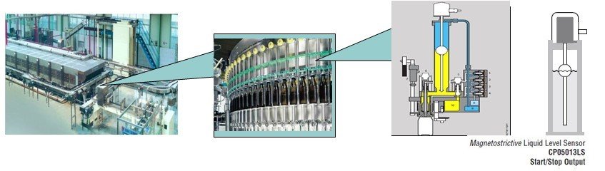 非接觸式磁致伸縮位移傳感器/液位傳感器在可口可樂灌裝線上的應用